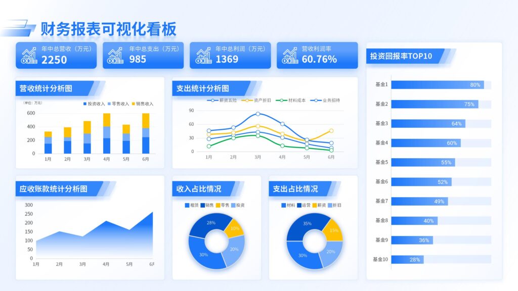 财务报表可视化看板-千文网