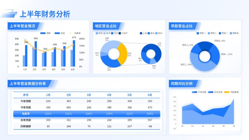 财务分析-千文网