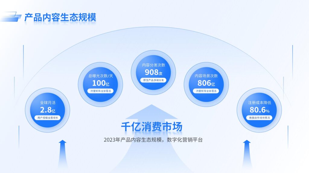 产品内容生态规模-千文网