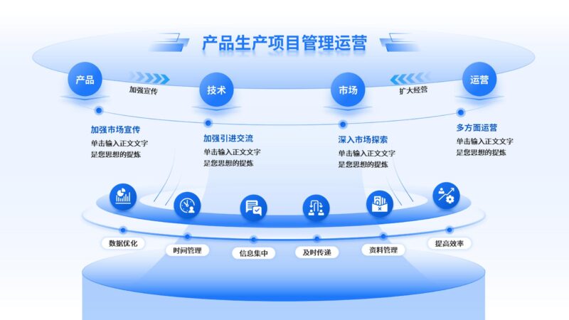 产品生产项目管理运营-千文网