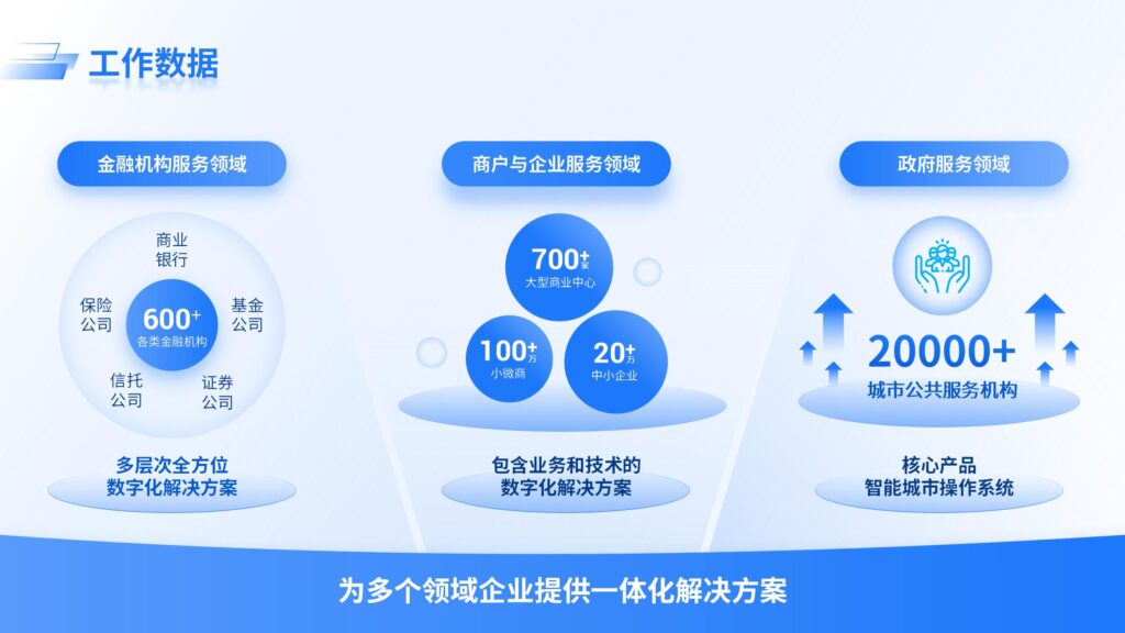 工作数据-千文网