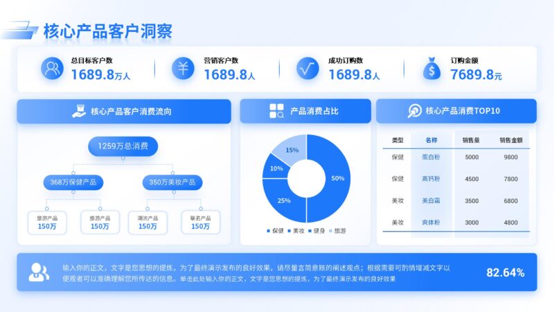 核心产品客户洞察-千文网