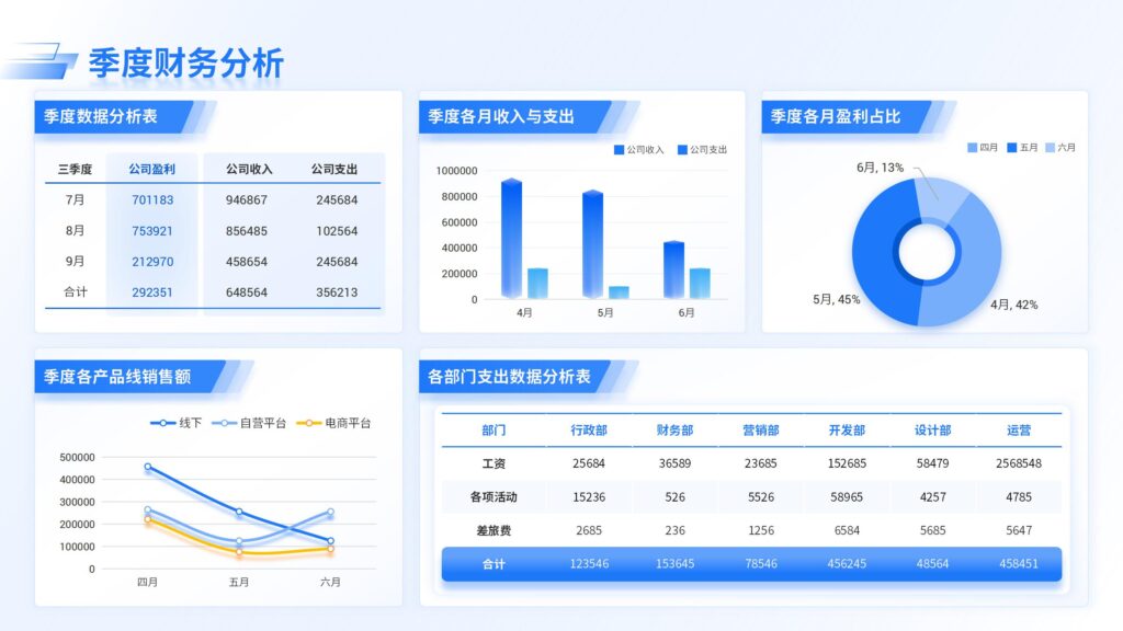 季度财务分析-千文网
