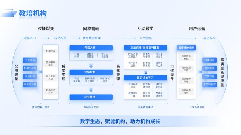 教培机构-千文网