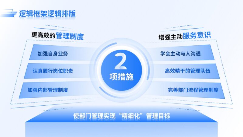 逻辑框架逻辑排版-千文网