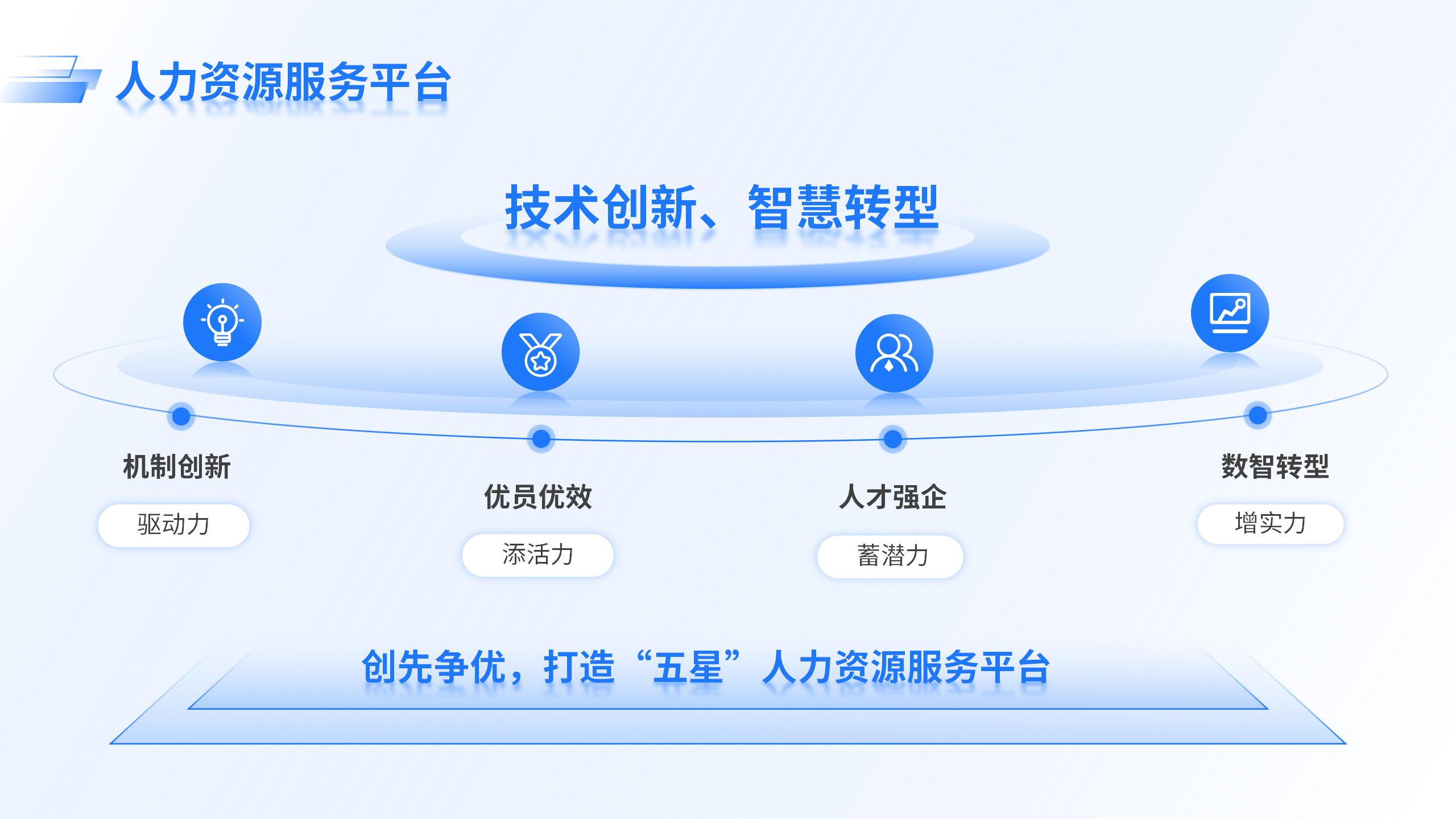 人力资源服务平台-千文网