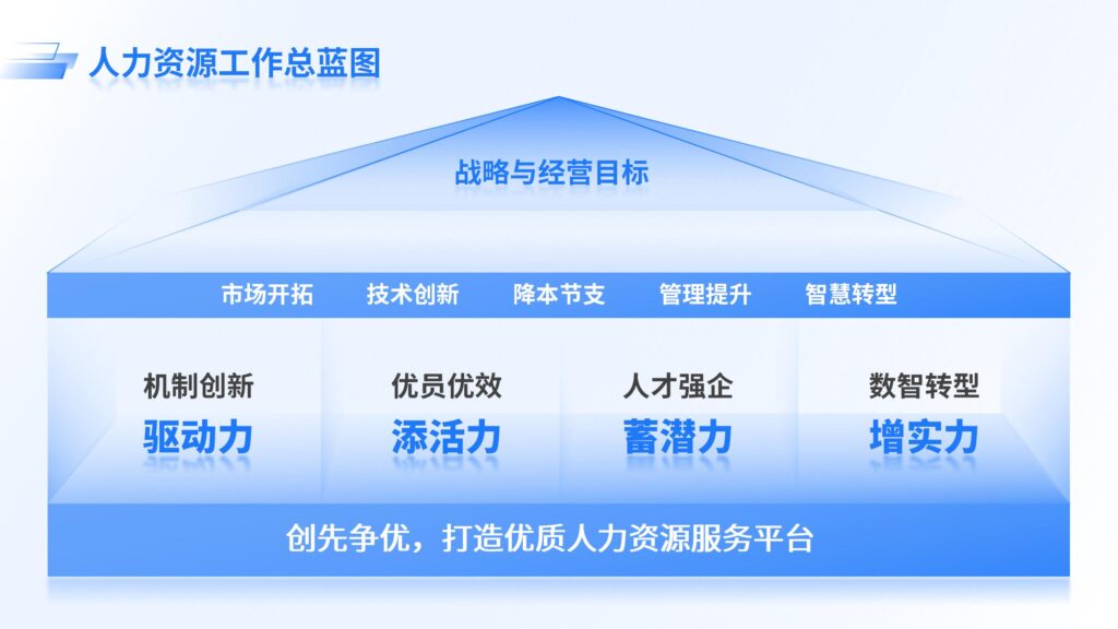 人力资源工作总蓝图-千文网