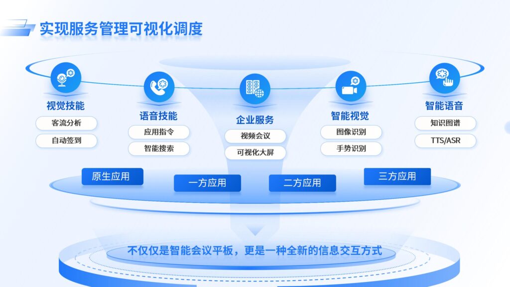 实现服务管理可视化调度-千文网