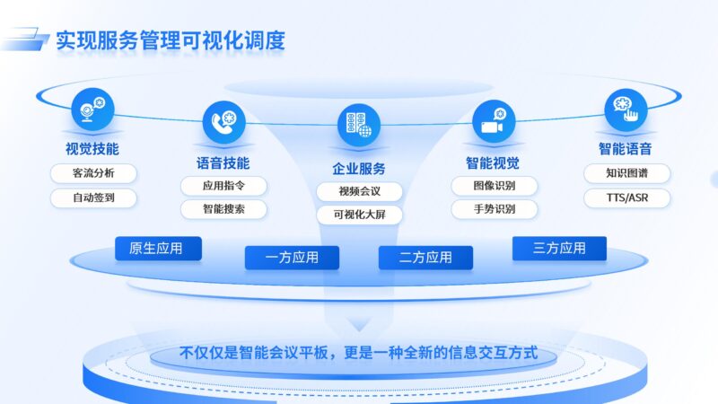 实现服务管理可视化调度-千文网