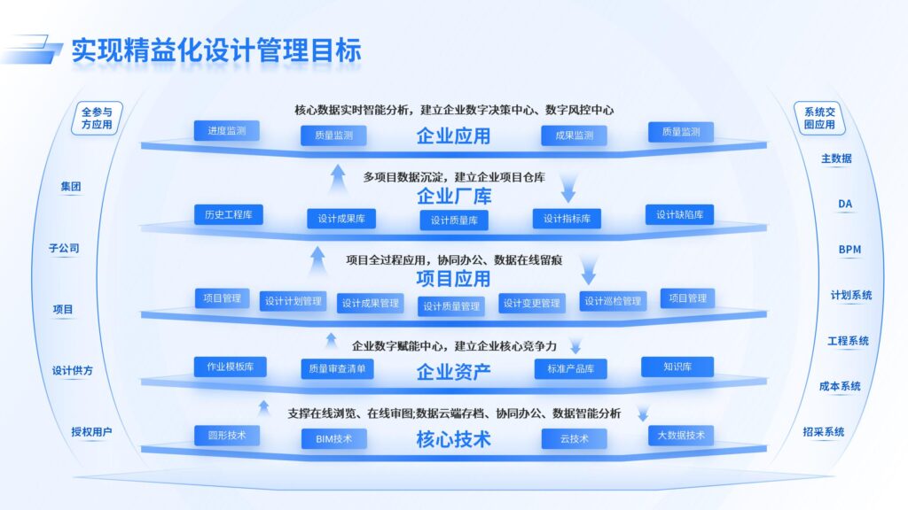 实现精益化设计管理目标-千文网
