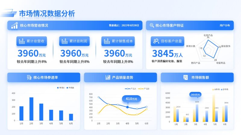 市场情况数据分析-千文网