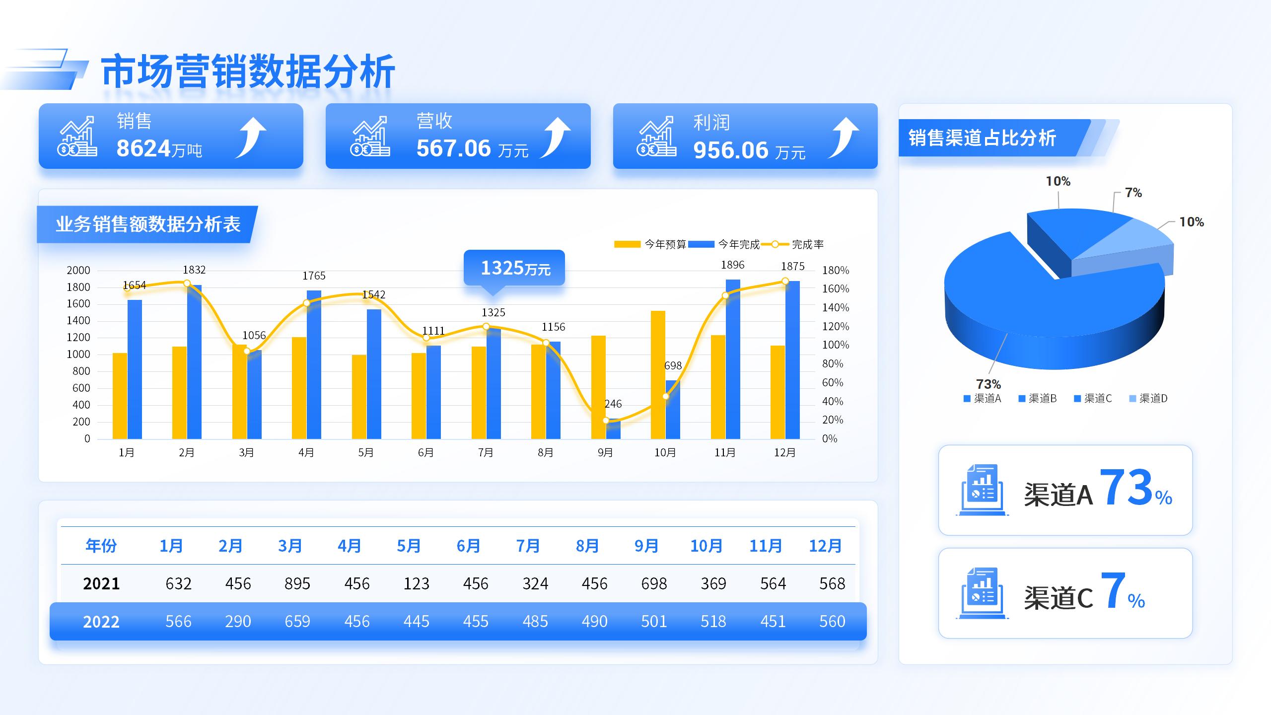 市场营销数据分析-千文网