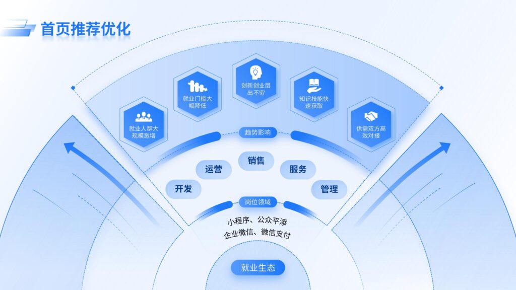 首页推荐优化-千文网