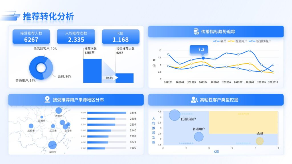 推荐转化分析-千文网