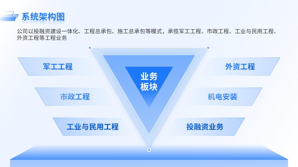 系统架构图-千文网