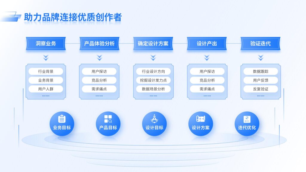 助力品牌连接优质创作者-千文网