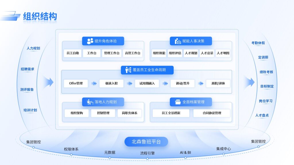 组织结构-千文网