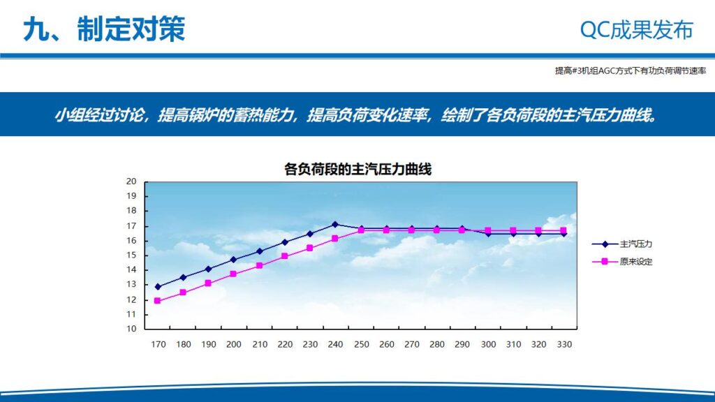 图片[32]-电力企业QC成果发布工作汇报PPT模板-千文网