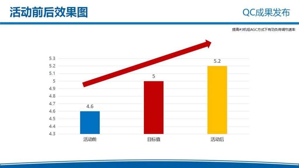 图片[39]-电力企业QC成果发布工作汇报PPT模板-千文网