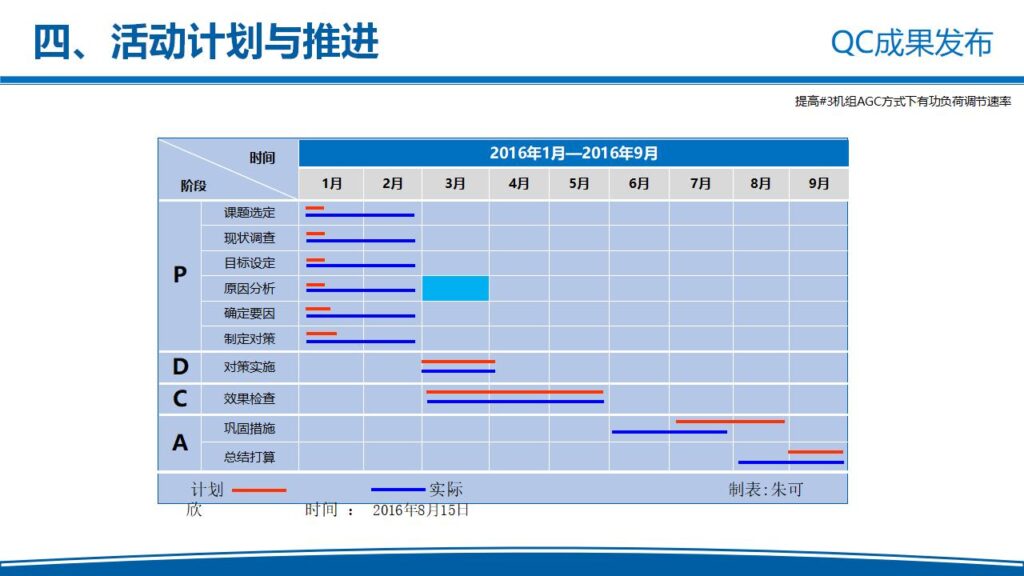 图片[8]-电力企业QC成果发布工作汇报PPT模板-千文网