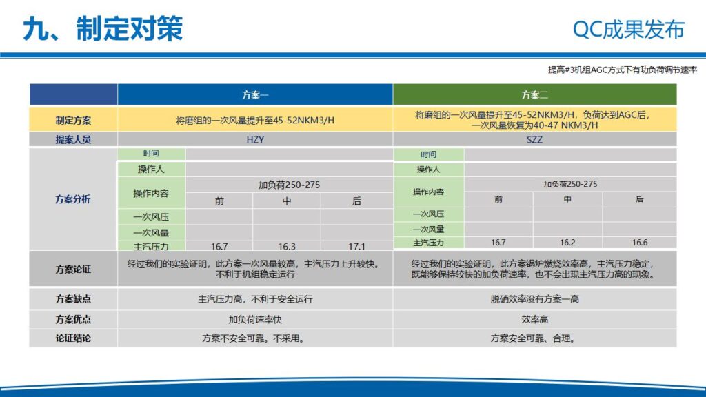 图片[30]-电力企业QC成果发布工作汇报PPT模板-千文网