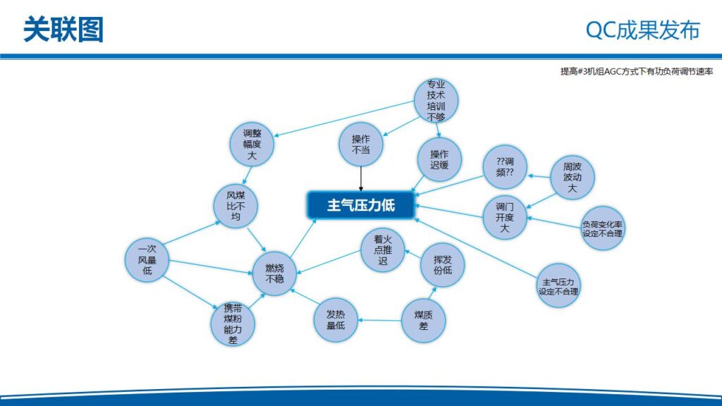 图片[27]-电力企业QC成果发布工作汇报PPT模板-千文网
