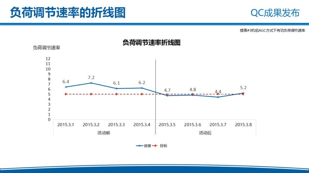 图片[40]-电力企业QC成果发布工作汇报PPT模板-千文网