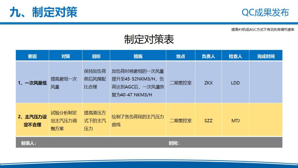 图片[33]-电力企业QC成果发布工作汇报PPT模板-千文网