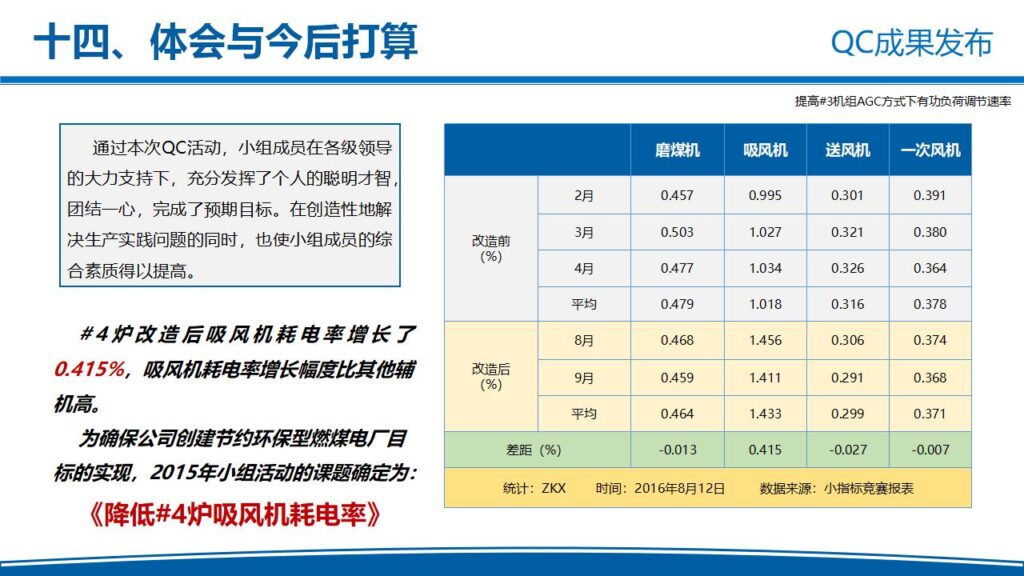 图片[42]-电力企业QC成果发布工作汇报PPT模板-千文网