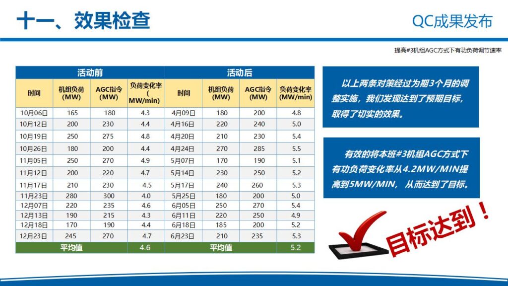 图片[37]-电力企业QC成果发布工作汇报PPT模板-千文网