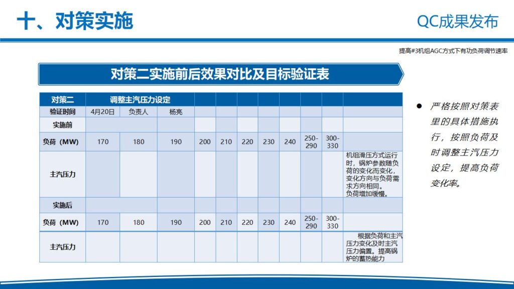 图片[36]-电力企业QC成果发布工作汇报PPT模板-千文网