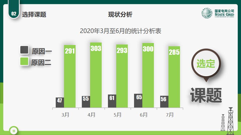 图片[11]-国家电网QC活动课题发布PPT模版-千文网