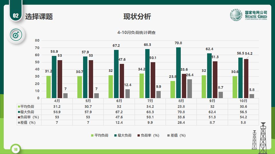 图片[10]-国家电网QC活动课题发布PPT模版-千文网