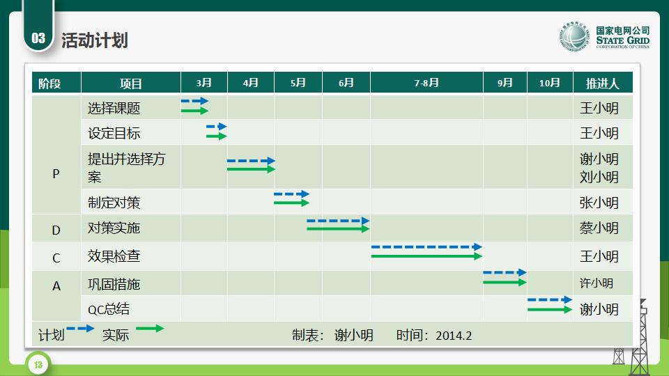 图片[13]-国家电网QC活动课题发布PPT模版-千文网