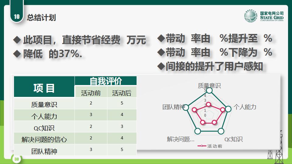 图片[30]-国家电网QC活动课题发布PPT模版-千文网
