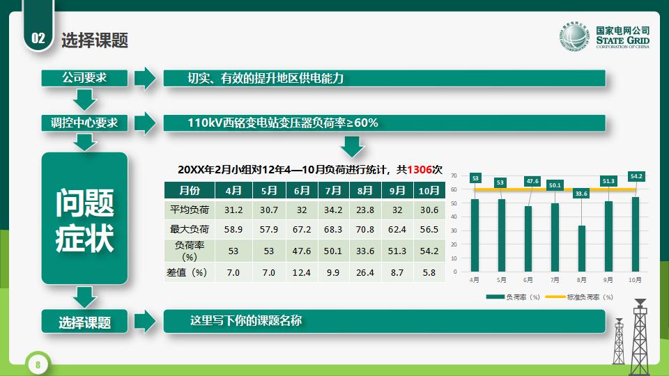 图片[8]-国家电网QC活动课题发布PPT模版-千文网
