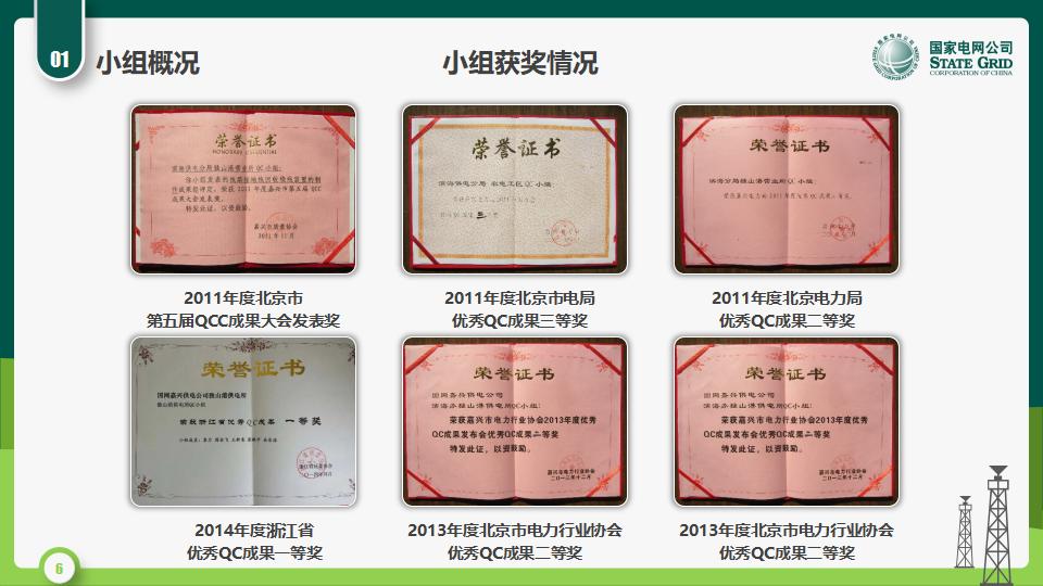 图片[6]-国家电网QC活动课题发布PPT模版-千文网