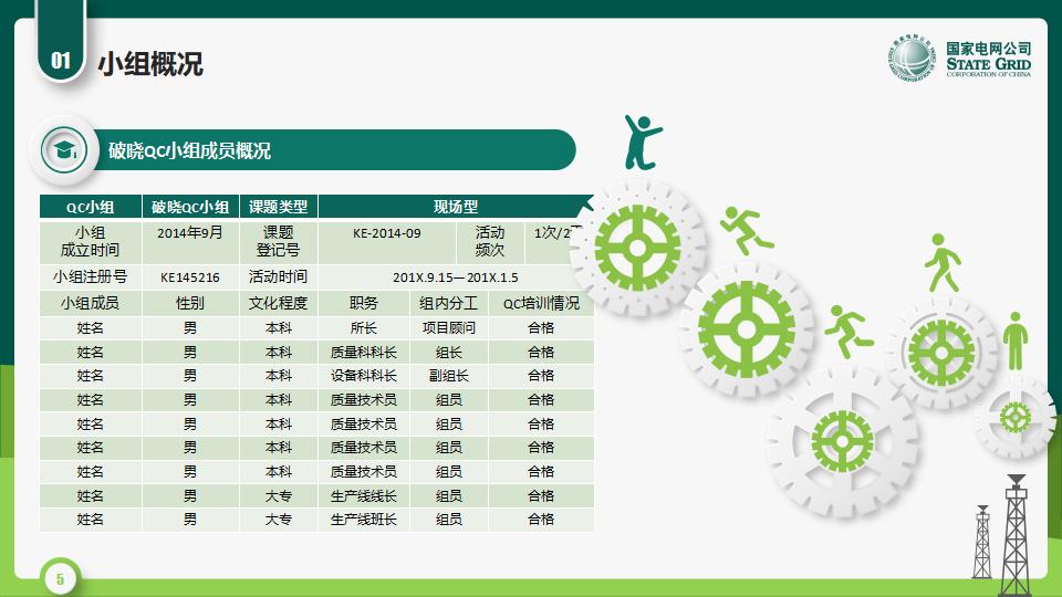 图片[5]-国家电网QC活动课题发布PPT模版-千文网