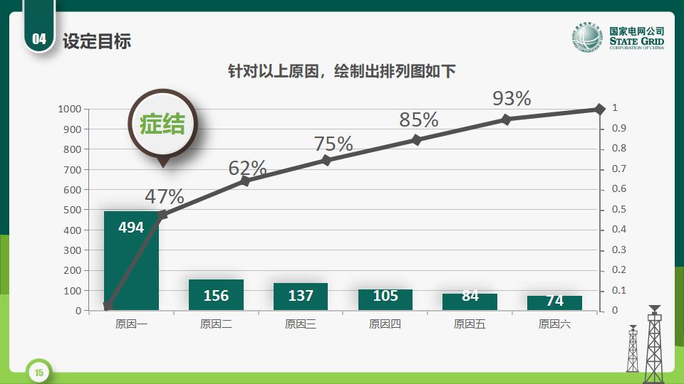 图片[15]-国家电网QC活动课题发布PPT模版-千文网