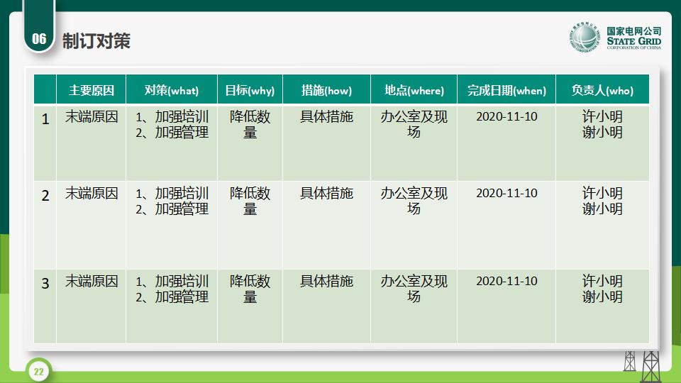 图片[22]-国家电网QC活动课题发布PPT模版-千文网