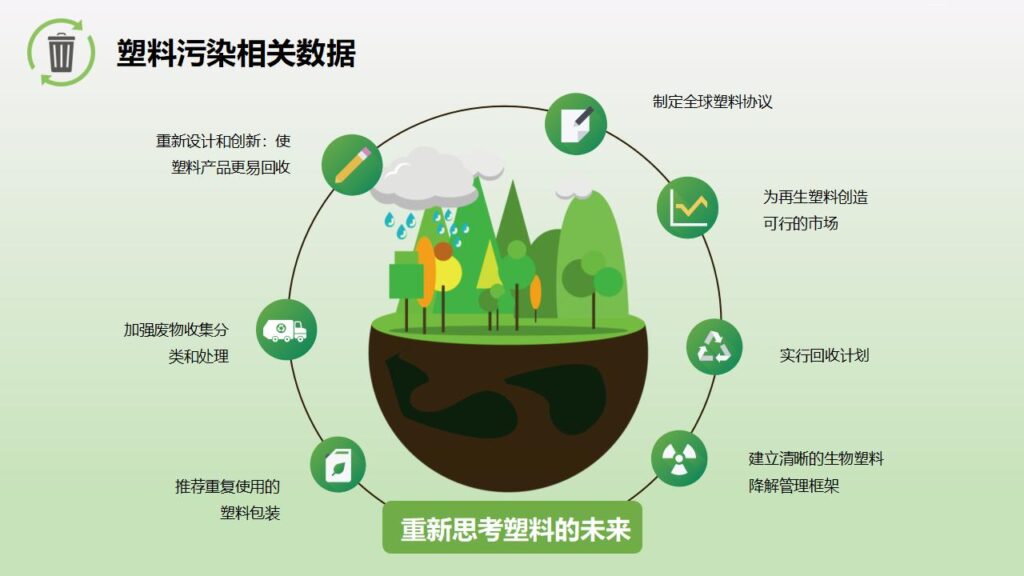 图片[16]-绿色卡通6月5日世界环境日主题班会PPT模板-千文网