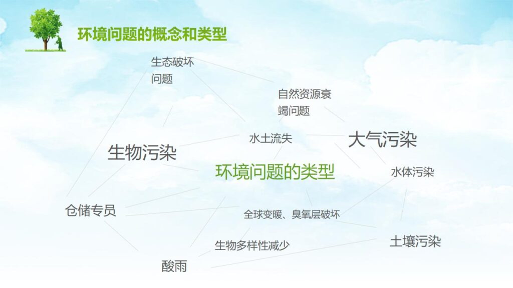 图片[6]-人类面临的主要环境问题PPT模板-千文网