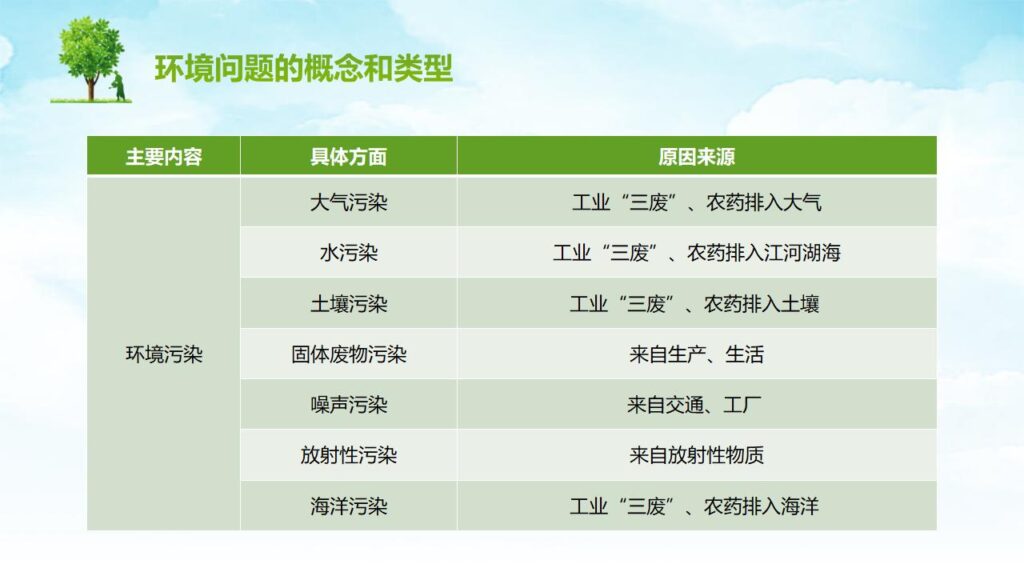 图片[7]-人类面临的主要环境问题PPT模板-千文网