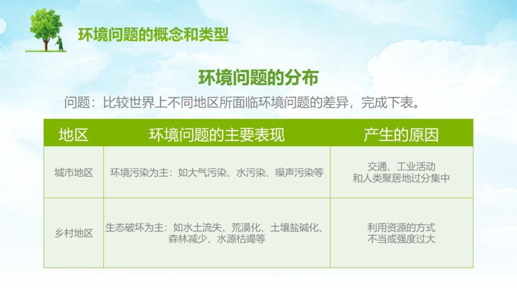 图片[9]-人类面临的主要环境问题PPT模板-千文网