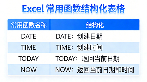 Excel 常用函数结构化表格，包含函数类别、函数名称、功能、语法四列，清晰直观-千文网