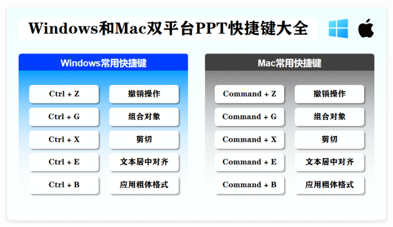 Windows和Mac双平台PPT快捷键大全-千文网