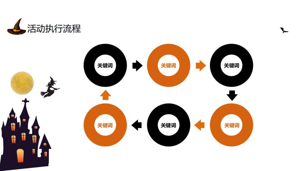 图片[10]-橙色动态万圣节活动方案节日庆典PPT模板-千文网