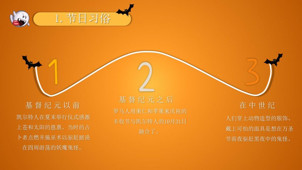 图片[12]-可爱卡通万圣节介绍PPT模板-千文网