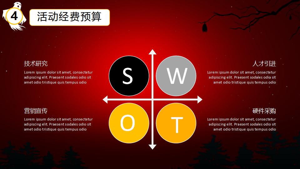 图片[20]-万圣节之夜狂欢派对活动策划PPT模板-千文网