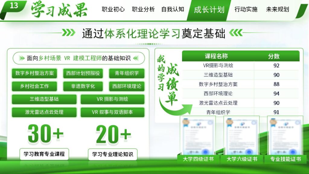 图片[22]-绿色职业规划大赛PPT模板-千文网